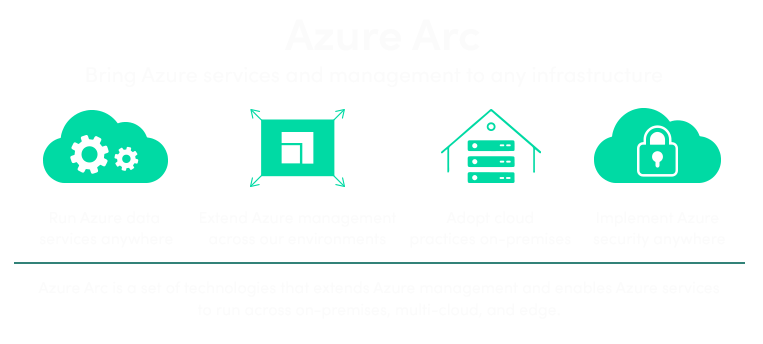 Azure Website Icons | Shop from Braintree